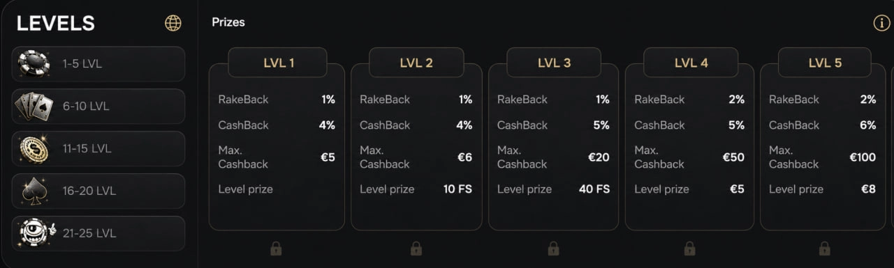inkybet casino vip